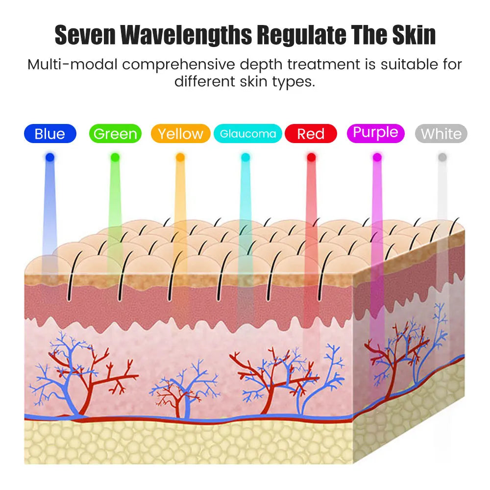 Masque LED 7 Couleurs GlowFlex™ – Soin Visage & Cou Anti-Âge, Anti-Acné et Éclat de Peau